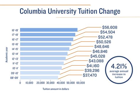 columbia undergraduate tuition.